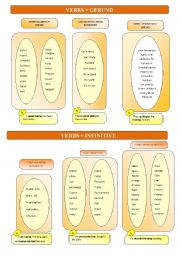 gerund and  infinitive+ exercises+key