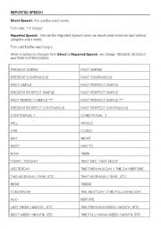 English Worksheet: Grammar Box - Reported Speech