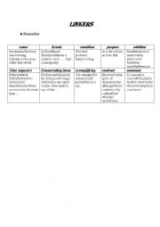 English Worksheet: linkers