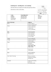 English Worksheet: Ache or Hurts