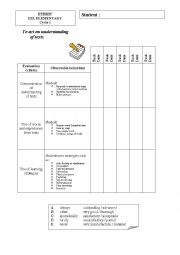English Worksheet: Rubric for oral interactions and understanding of texts