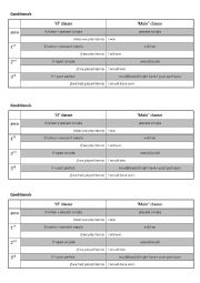 Conditionals chart