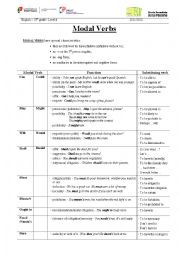 English Worksheet: Modal verbs - presentation and exercises