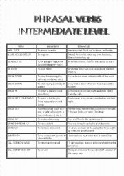 List of useful phrasal verbs for intermediate level students