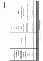 Making Comparisons (Chart of Transition Signals)