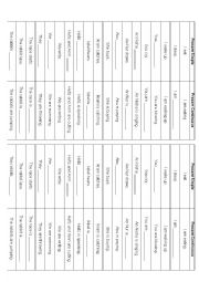 English Worksheet: Tenses-Simple Present & Continuous