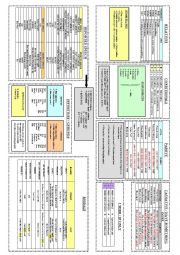 English Worksheet: REVISION CHART