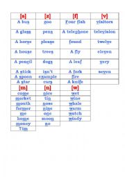 English Worksheet: Consonants