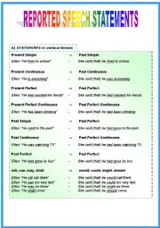 English Worksheet: Reported Speech: statements (part 1/2)