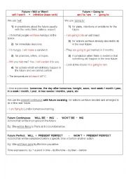 English Worksheet: Grammar Box - The Future