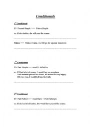 English worksheet: Conditionals