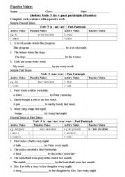 English Worksheet: Passive Voice 