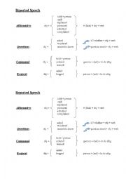 English Worksheet: REPORTED SPEECH