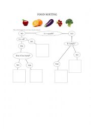 English Worksheet: FOOD SORTING