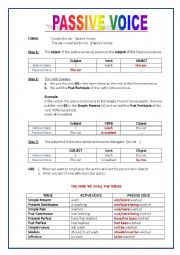 English Worksheet: The Passive Voice