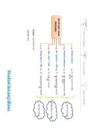 English Worksheet: The future,,,Degrees