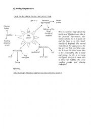 English Worksheet: Concept Map