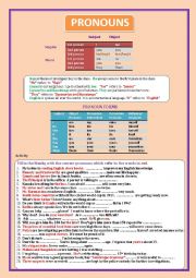 FORMS OF PRONOUNS