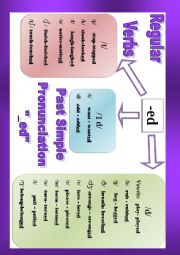 Regular Verbs - Past Simple Pronunciation 