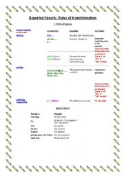 English Worksheet: Reported speech: rules of transformation