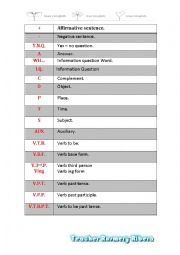 TENSES FORMULAS