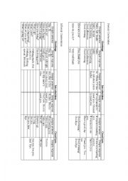 English Worksheet: Formal vs Informal Greetings Chart