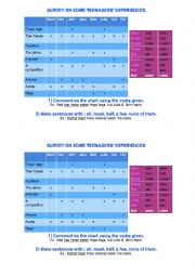 English Worksheet: Survey on some teenagers experiences - Present Perfect