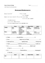 English worksheet: Likes and Dislikes