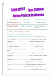 Future Tenses - Future Perfect, Future Continuous, Future Perfect Continuous