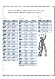 Irregular verbs (groups)