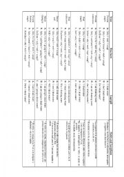 Verb tenses draft