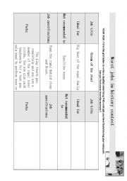 English worksheet: Worst job in History Classified contest