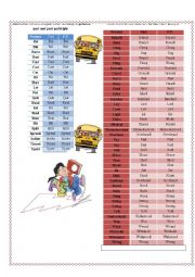 Characteristic for  irregular verbs