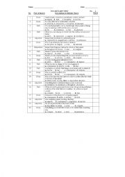 English Worksheet: Vocabulary Test (Multple Choice)