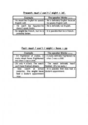 English Worksheet: modals of deduction