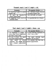 English worksheet: modals of deduction