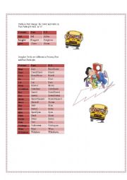 Characteristic for these irregular verbs