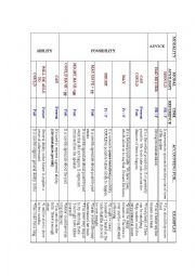 English Worksheet: Modal Verbs 