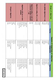 English Worksheet: Comparative- superlative Table