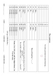 English Worksheet: The numbers in english