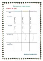 REVISION AND COMPARISON OF VERB TENSES