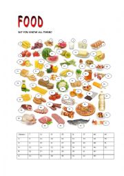 English Worksheet: food