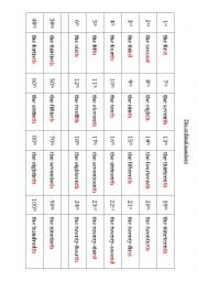 The ordinal numbers