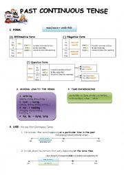 English Worksheet: Past Continuous Tense - rules