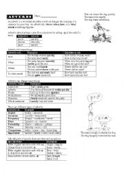 English Worksheet: Adverbs