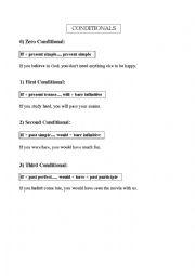 English Worksheet: Conditionals