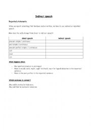 English Worksheet: Reported Speeach