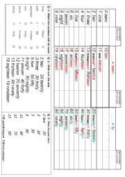 English Worksheet: Numbers