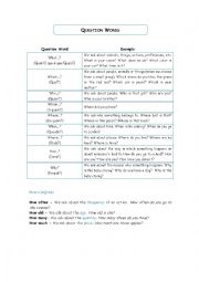 English Worksheet: Question Words