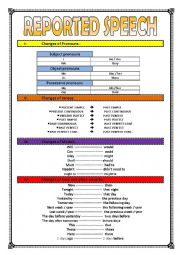 English Worksheet: REPORTED SPEECH ( changes + Exercises ) 